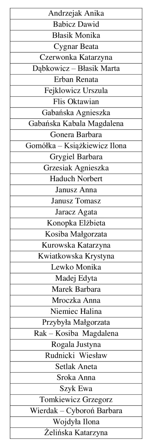 Strona: Kadra Pedagogiczna - Zdjęcie 53861