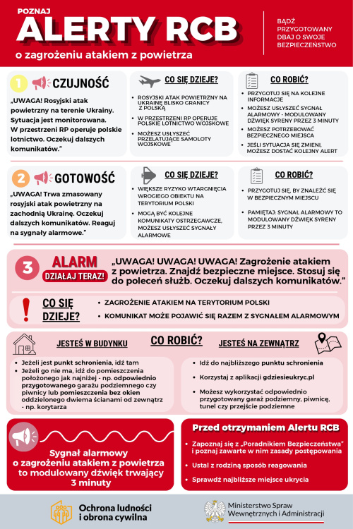 Strona: Procedury - bezpieczeństwo - Zdjęcie 68962